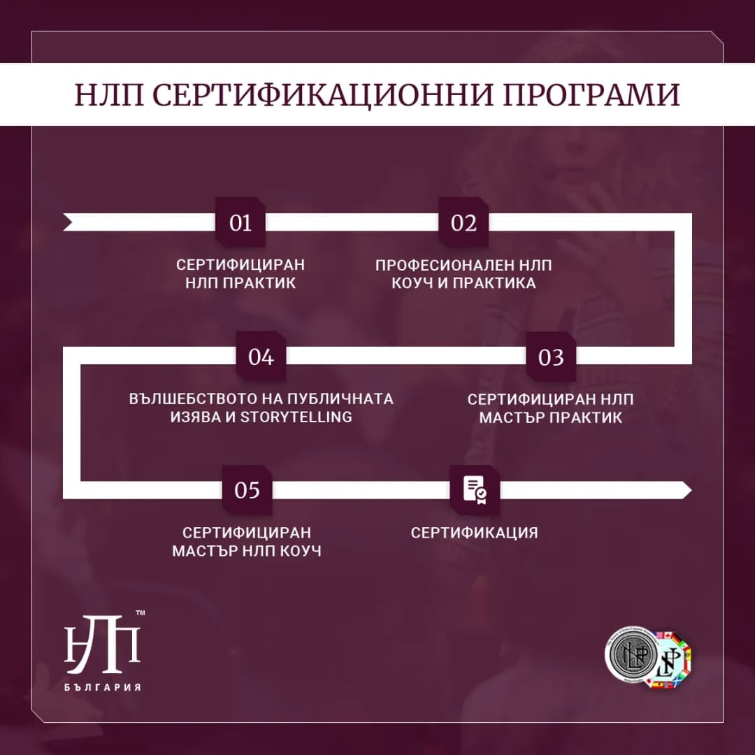 имиджов банер за нлп българия от маркетинг агенция dgtalents