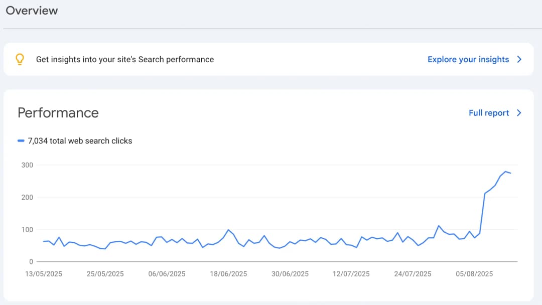 SEO оптимизация от маркетинг агенция DGTalents - статистика с резултати за Luxnails